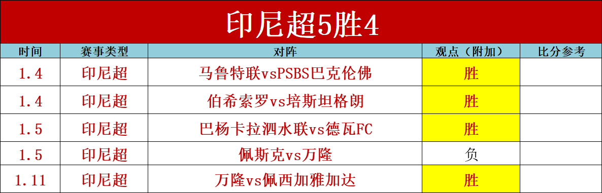 科莫拒绝,万欧报价,坚守巴萨,好博体育官网,HaoBo,SPORTS,好博体育中国官网,HaoBo体育平台,好博体育服务