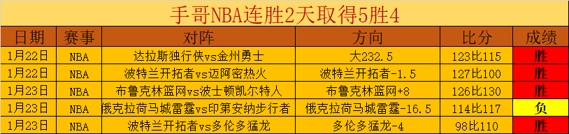 大乐透期号,分析,副班长交锋,好博体育官网,HaoBo,SPORTS,好博体育中国官网,HaoBo体育平台,好博体育服务