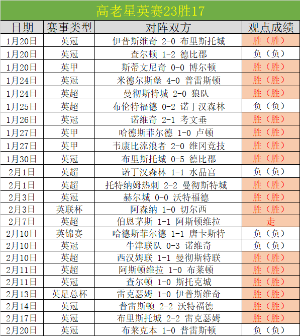 韦斯,布朗与前妻,莱恩离婚,好博体育官网,HaoBo,SPORTS,好博体育中国官网,HaoBo体育平台,好博体育服务