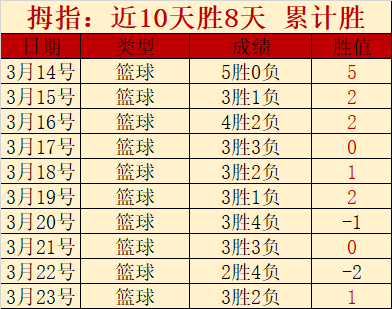北京外援集,体低迷,约克独占鳌,好博体育官网,HaoBo,SPORTS,好博体育中国官网,HaoBo体育平台,好博体育服务